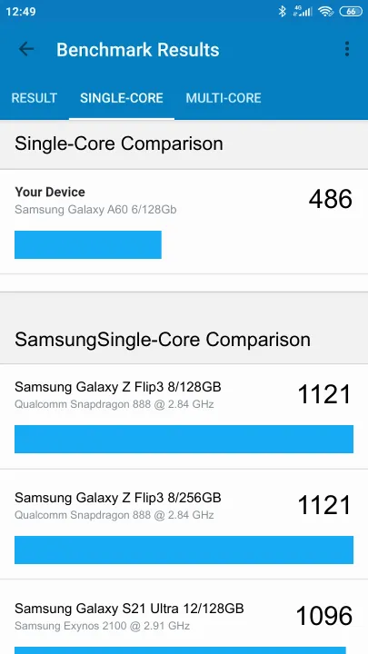 Punteggi Samsung Galaxy A60 6/128Gb Geekbench Benchmark