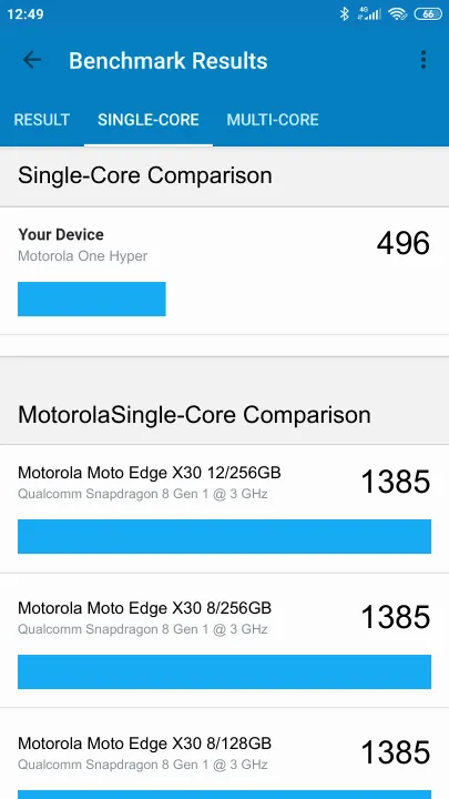 Wyniki testu Motorola One Hyper Geekbench Benchmark