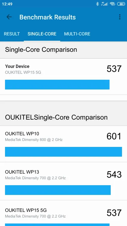 Wyniki testu OUKITEL WP15 5G Geekbench Benchmark