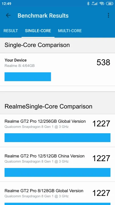 Wyniki testu Realme 8i 4/64GB Geekbench Benchmark