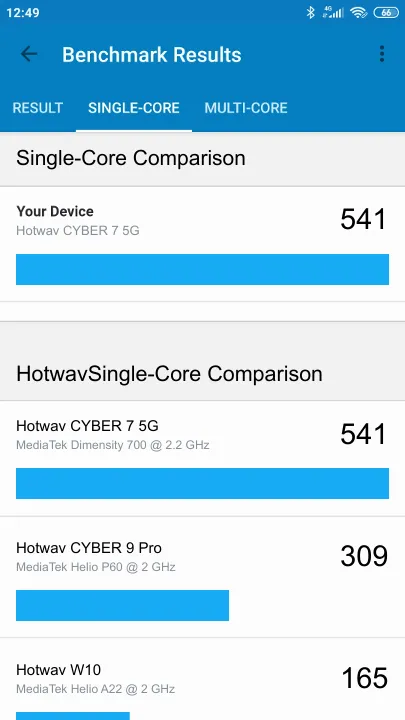 Wyniki testu Hotwav CYBER 7 5G Geekbench Benchmark