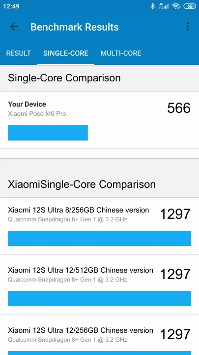 Wyniki testu Xiaomi Poco M6 Pro Geekbench Benchmark