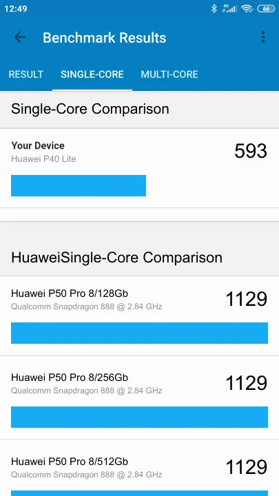 Punteggi Huawei P40 Lite Geekbench Benchmark