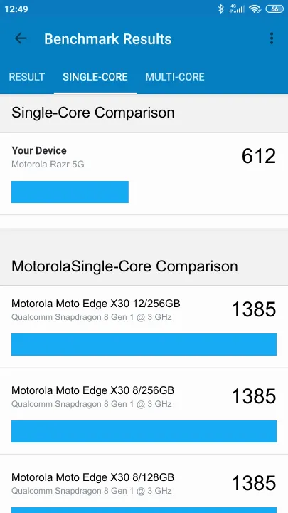 Wyniki testu Motorola Razr 5G Geekbench Benchmark