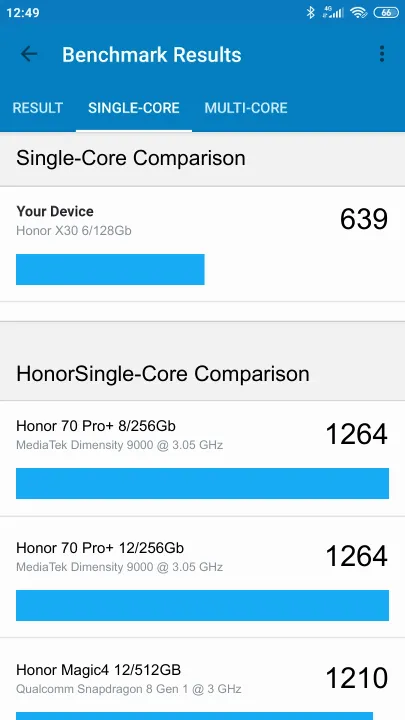 Wyniki testu Honor X30 6/128Gb Geekbench Benchmark