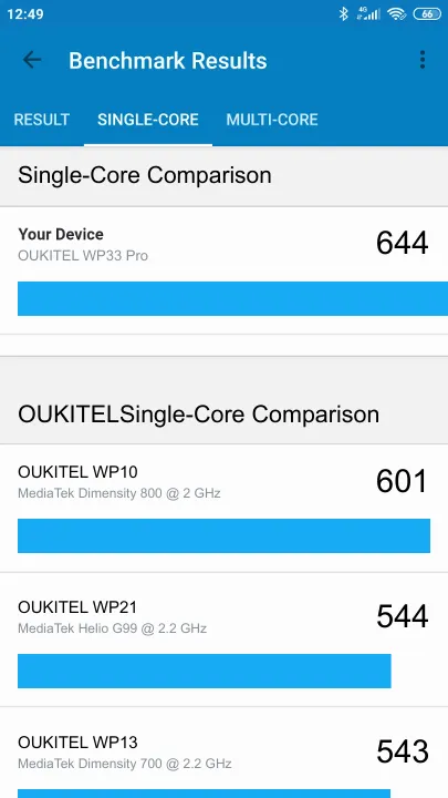 Wyniki testu OUKITEL WP33 Pro Geekbench Benchmark