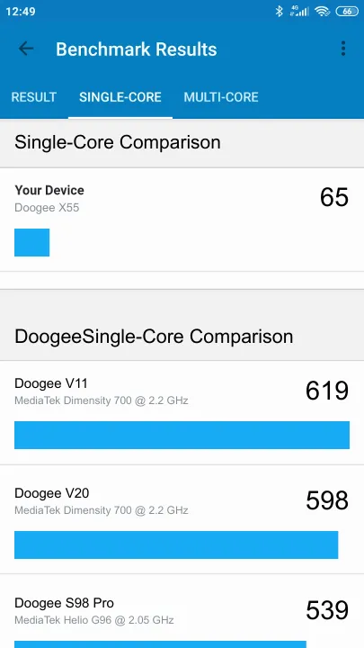 Pontuações do Doogee X55 Geekbench Benchmark