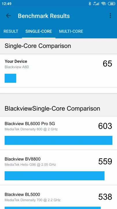 Wyniki testu Blackview A60 Geekbench Benchmark