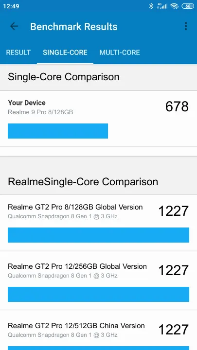 Wyniki testu Realme 9 Pro 8/128GB Geekbench Benchmark