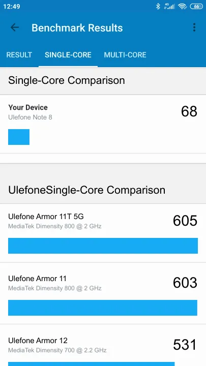 Ulefone Note 8 Geekbench benchmark ranking