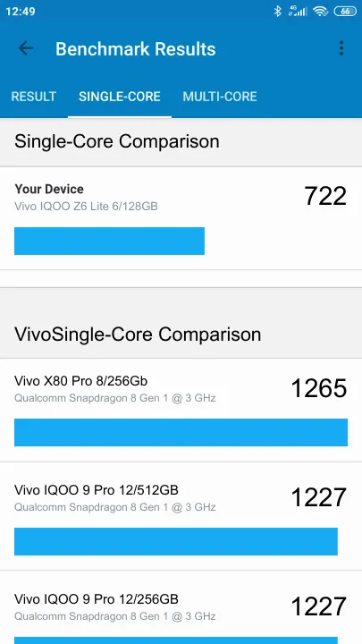 Wyniki testu Vivo IQOO Z6 Lite 6/128GB Geekbench Benchmark