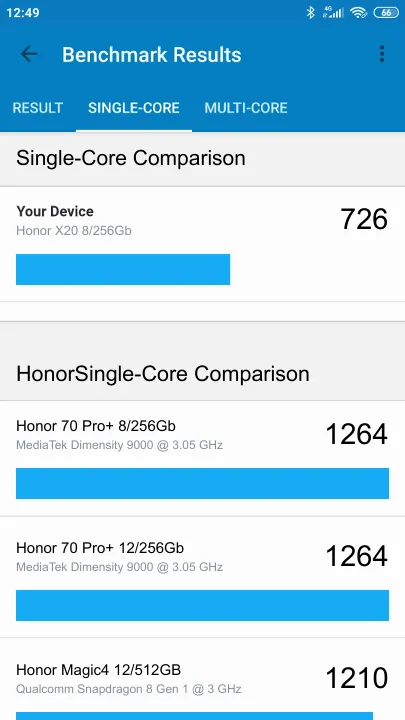 Wyniki testu Honor X20 8/256Gb Geekbench Benchmark