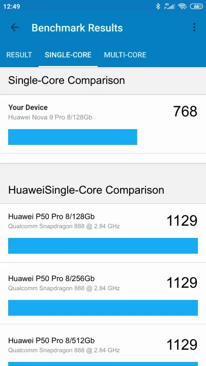 Wyniki testu Huawei Nova 9 Pro 8/128Gb Geekbench Benchmark