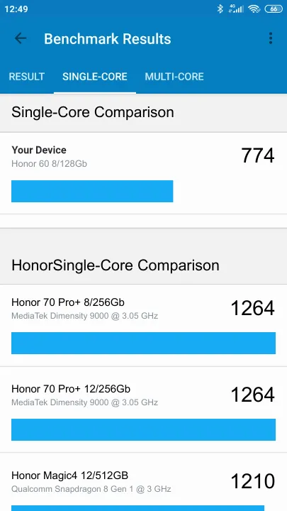 Wyniki testu Honor 60 8/128Gb Geekbench Benchmark
