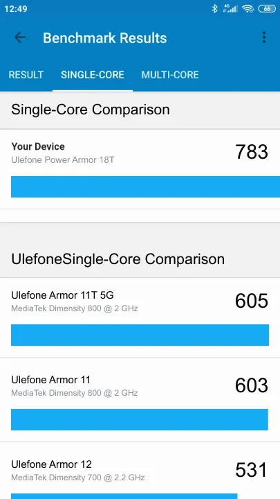 Pontuações do Ulefone Power Armor 18T Geekbench Benchmark