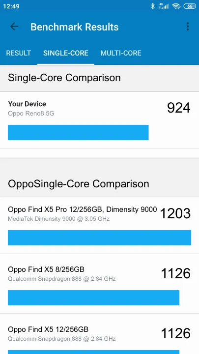 Wyniki testu Oppo Reno8 5G 8/128GB Geekbench Benchmark