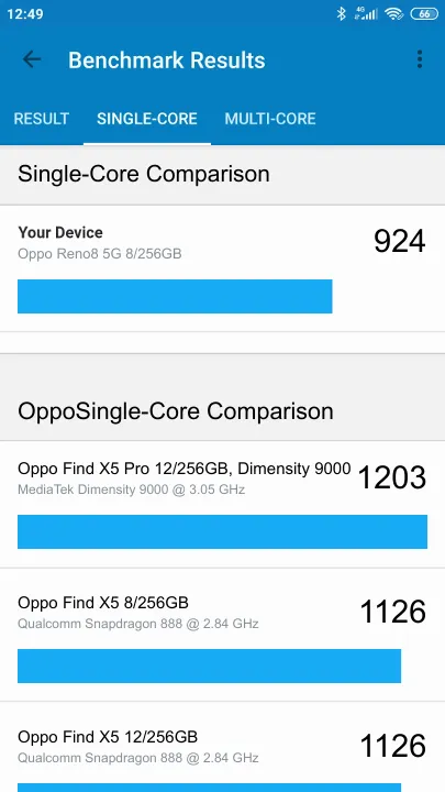Wyniki testu Oppo Reno8 5G 8/256GB Geekbench Benchmark