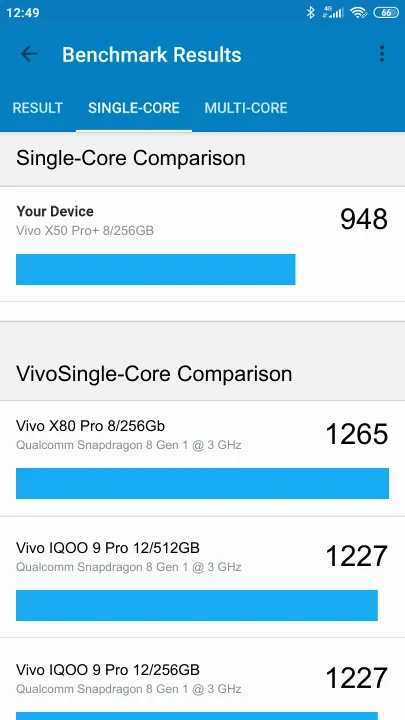 Punteggi Vivo X50 Pro+ 8/256GB Geekbench Benchmark
