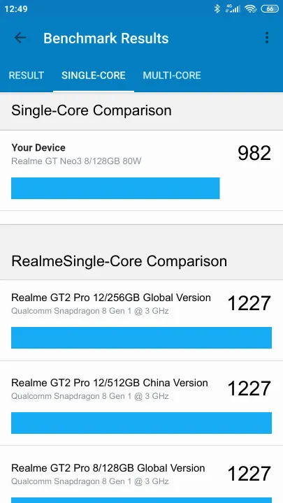 Punteggi Realme GT Neo3 8/128GB 80W Geekbench Benchmark