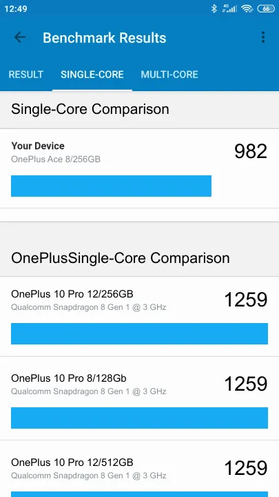 Punteggi OnePlus Ace 8/256GB Geekbench Benchmark