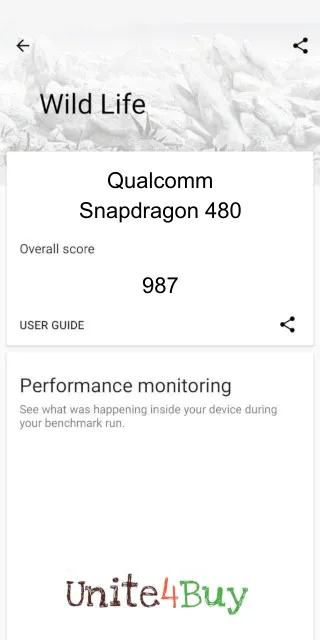 Qualcomm Snapdragon 480 3DMark benchmark-poeng