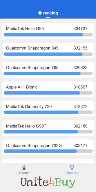 תוצאות ציון Apple A11 Bionic Antutu benchmark