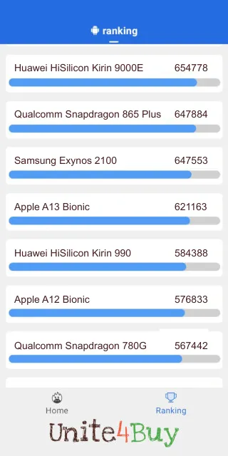 Apple A13 Bionic Antutu benchmarkresultat-poäng