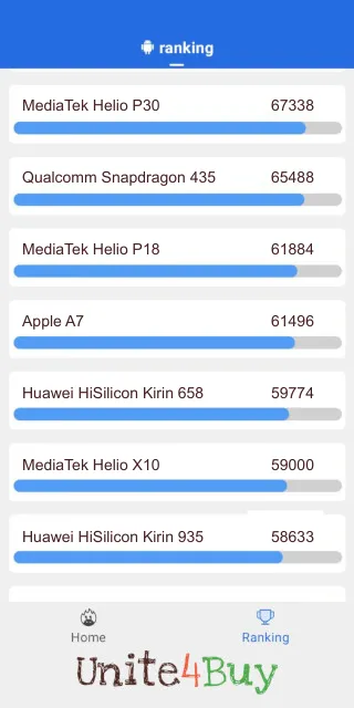 Apple A7 -puhelimen AnTuTu benchmark -pisteet