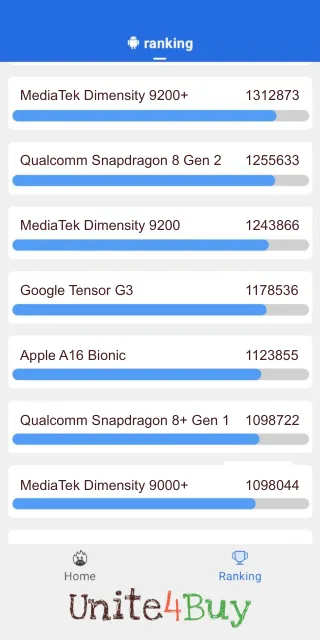 Google Tensor G3: Resultado de las puntuaciones de Antutu Benchmark