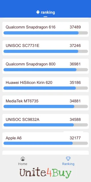 Skóre pre Huawei HiSilicon Kirin 620 v rebríčku Antutu benchmark.
