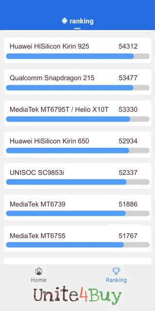 Huawei HiSilicon Kirin 650 AnTuTu ベンチマークのスコア 