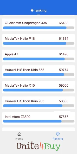 Skor Huawei HiSilicon Kirin 658 benchmark Antutu