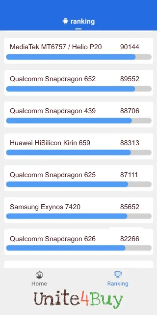 Pontuação do Huawei HiSilicon Kirin 659 Antutu Benchmark