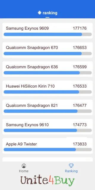 Huawei HiSilicon Kirin 710 AnTuTu ベンチマークのスコア 