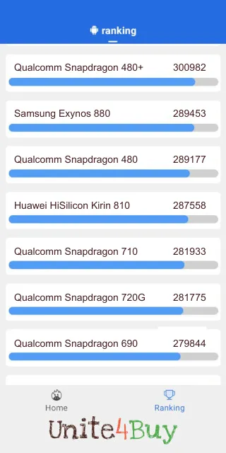 תוצאות ציון Huawei HiSilicon Kirin 810 Antutu benchmark