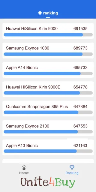 Huawei HiSilicon Kirin 9000E -puhelimen AnTuTu benchmark -pisteet