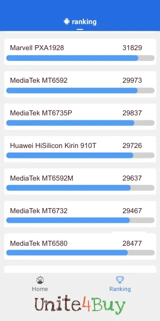 Pontuação do Huawei HiSilicon Kirin 910T Antutu Benchmark
