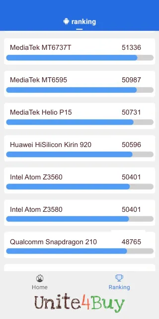 תוצאות ציון Huawei HiSilicon Kirin 920 Antutu benchmark