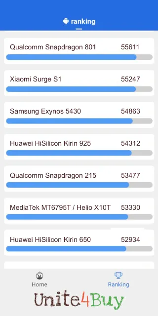 Huawei HiSilicon Kirin 925 AnTuTu ベンチマークのスコア 