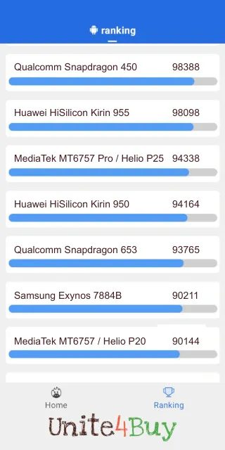 Huawei HiSilicon Kirin 950 Antutu Benchmark score