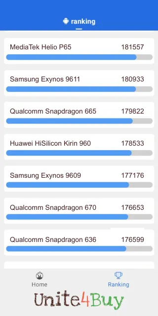 Huawei HiSilicon Kirin 960  Antutu Benchmark skóre