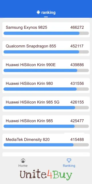 תוצאות ציון Huawei HiSilicon Kirin 980 Antutu benchmark