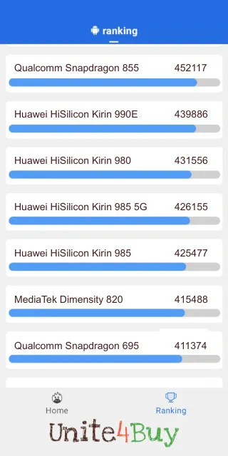 Huawei HiSilicon Kirin 985 5G -puhelimen AnTuTu benchmark -pisteet