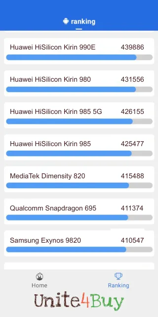 תוצאות ציון Huawei HiSilicon Kirin 985 Antutu benchmark