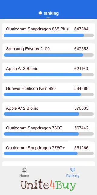 Huawei HiSilicon Kirin 990 Antutu benchmark-poeng