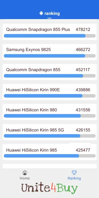 Skóre pre Huawei HiSilicon Kirin 990E v rebríčku Antutu benchmark.
