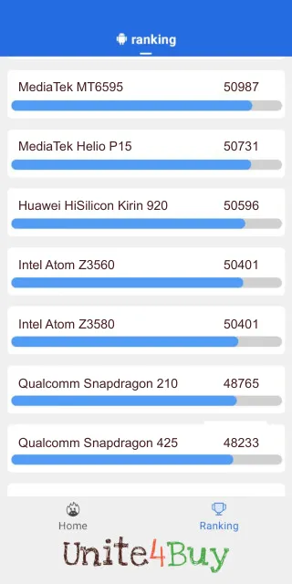 תוצאות ציון Intel Atom Z3560 Antutu benchmark