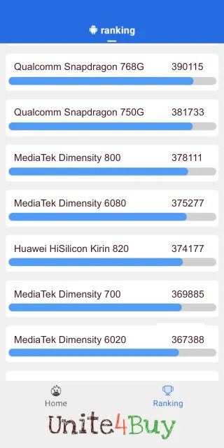 MediaTek Dimensity 6080 -puhelimen AnTuTu benchmark -pisteet