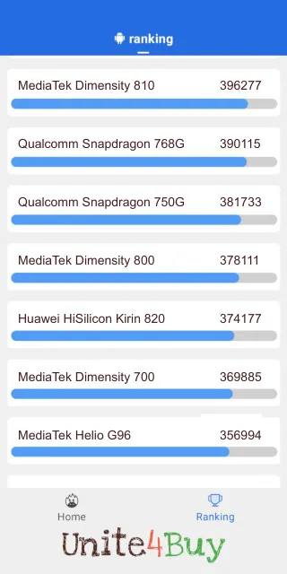 MediaTek Dimensity 800 -puhelimen AnTuTu benchmark -pisteet
