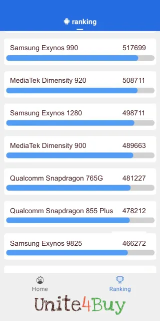 MediaTek Dimensity 900 -puhelimen AnTuTu benchmark -pisteet